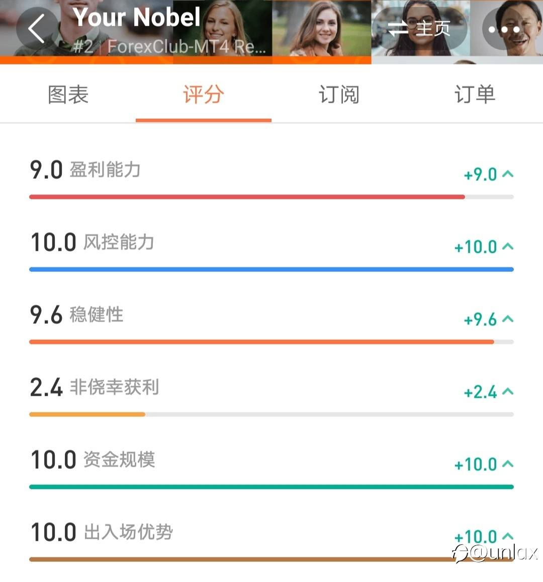 超神?