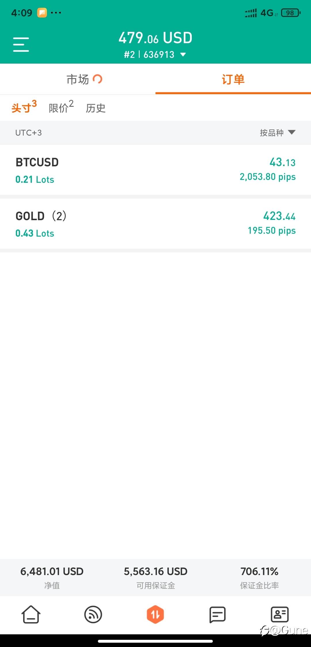 持有还是卖出 你们的选择是什么