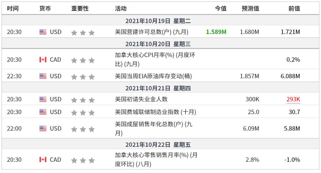 EXNESS每日聚焦：原油遇阻回落，美加企稳反弹