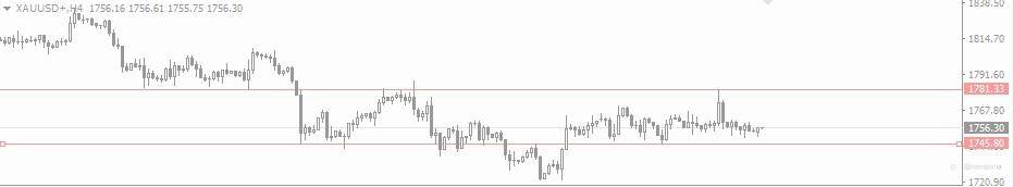 2021.10.12黄金外汇行情分析