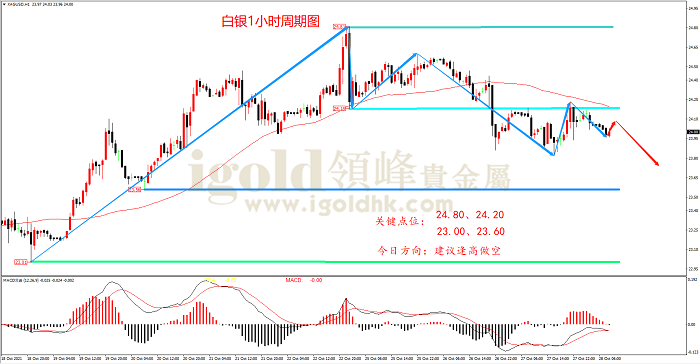 【日内策略】谨防央行放鹰派 黄金千八大关难跨越