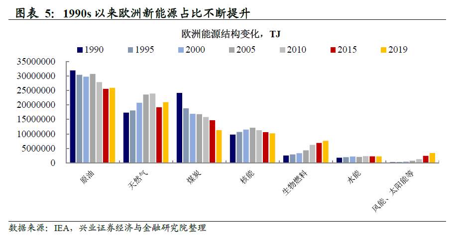 欧洲能源危机：原因为何，风险在哪？