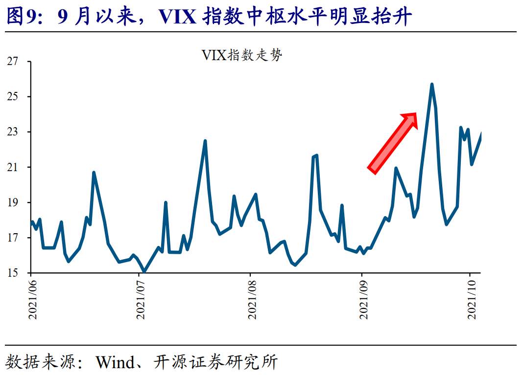 全球能源危机，这次不一样？