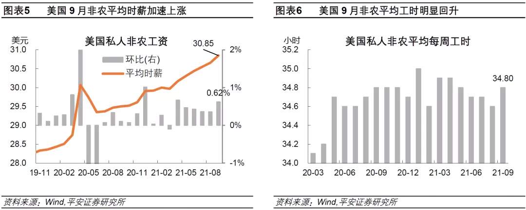 美联储如何面对“弱非农”？
