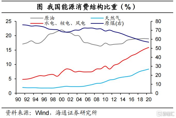 碳达峰方案落地:怎么看,怎么办?