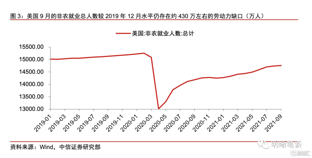 全球供应链何时可以修复？