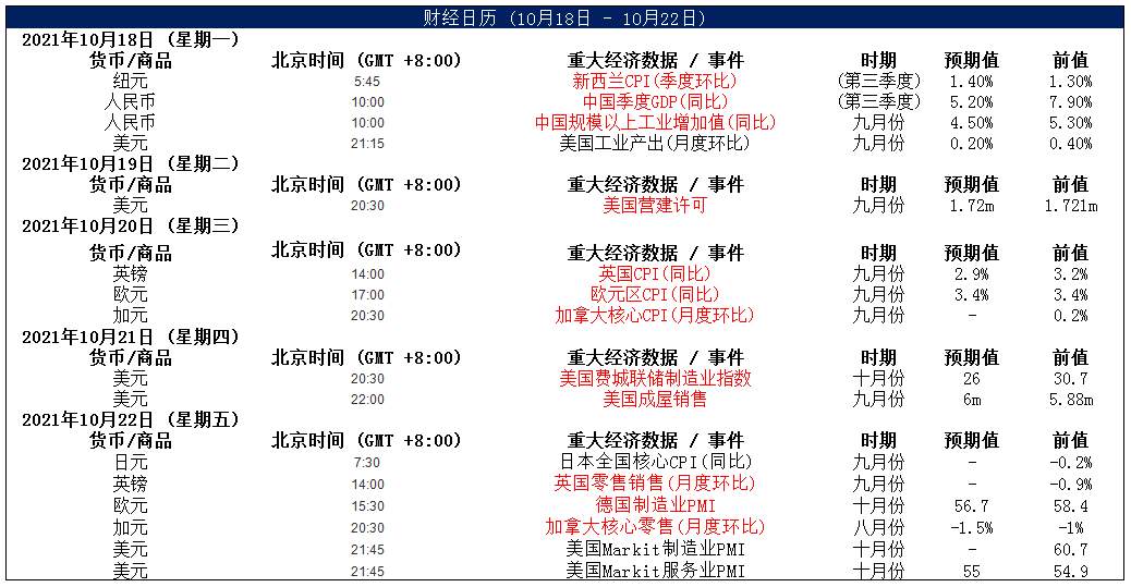 MultiBank大通金融快讯|短线美元或将继续整理