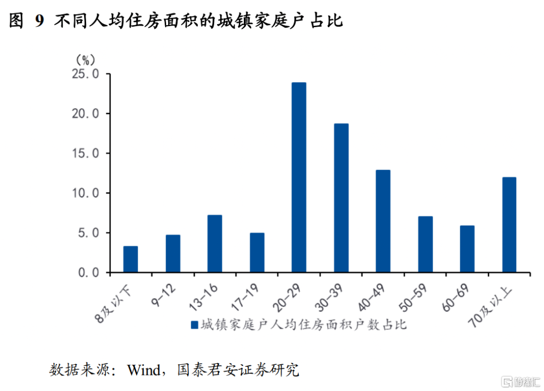 存量房产税的影响会有多大？