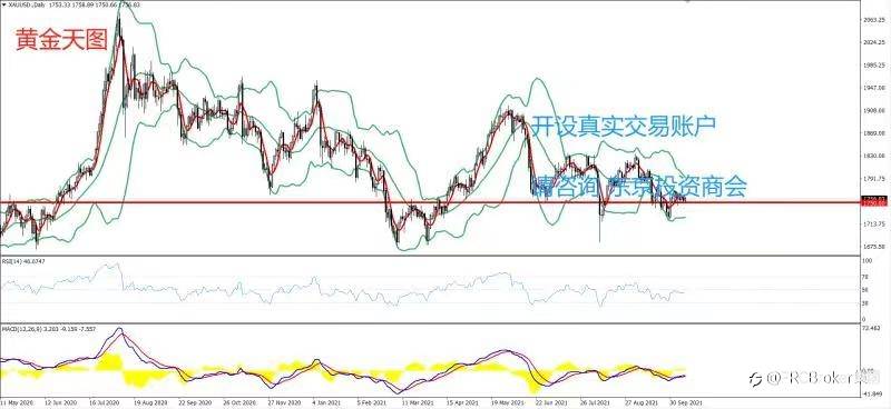 PRCBroker:20211012 今日汇评