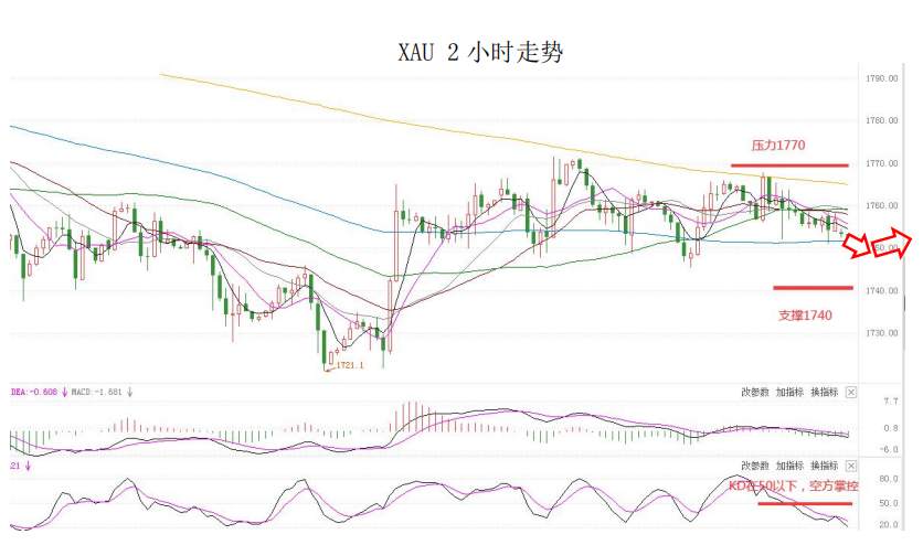 MultiBank大通金融快讯|非美货币下跌空间或已相对有限