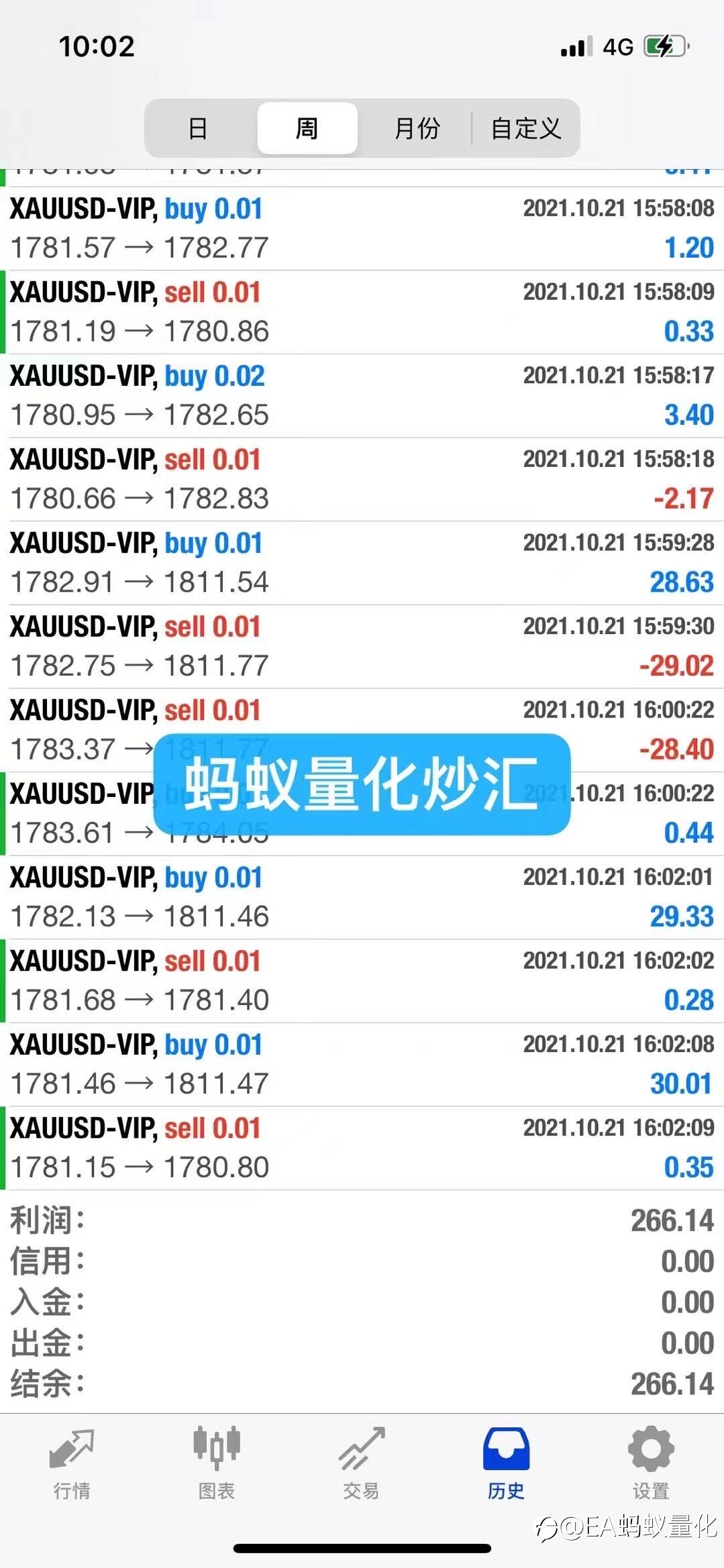 选择蚂蚁量化,解放双手,轻松获利