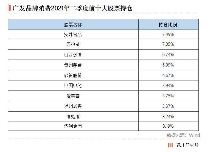 买基金就是买基金经理?这水还是有点深