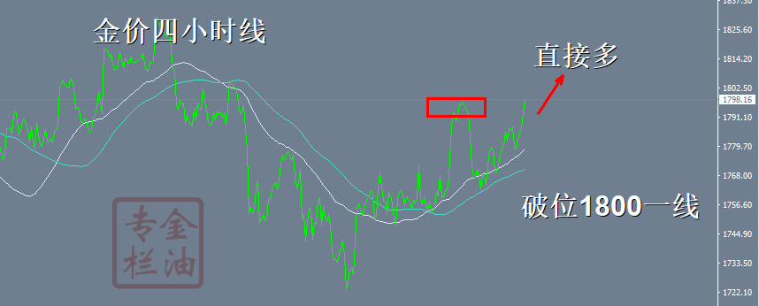 金油专栏 ：10.22黄金1791现价多，继续收割