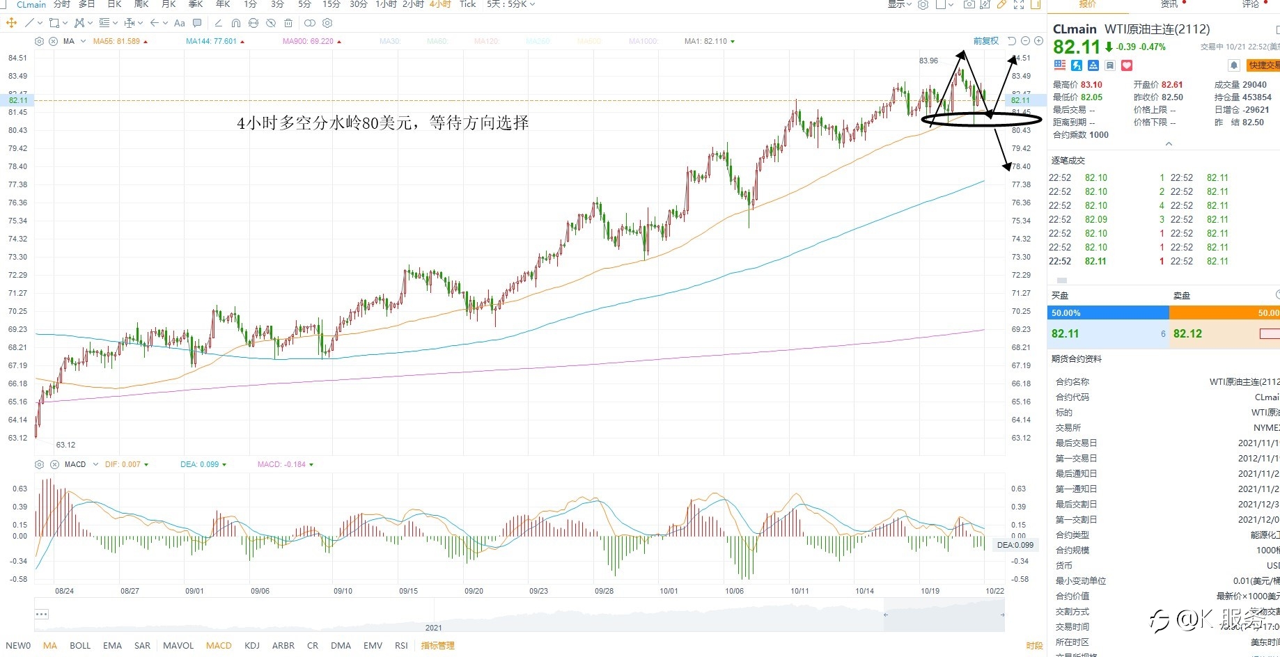 KCM柯尔凯思-黄金原油外汇每日行情分析2021年10月22日