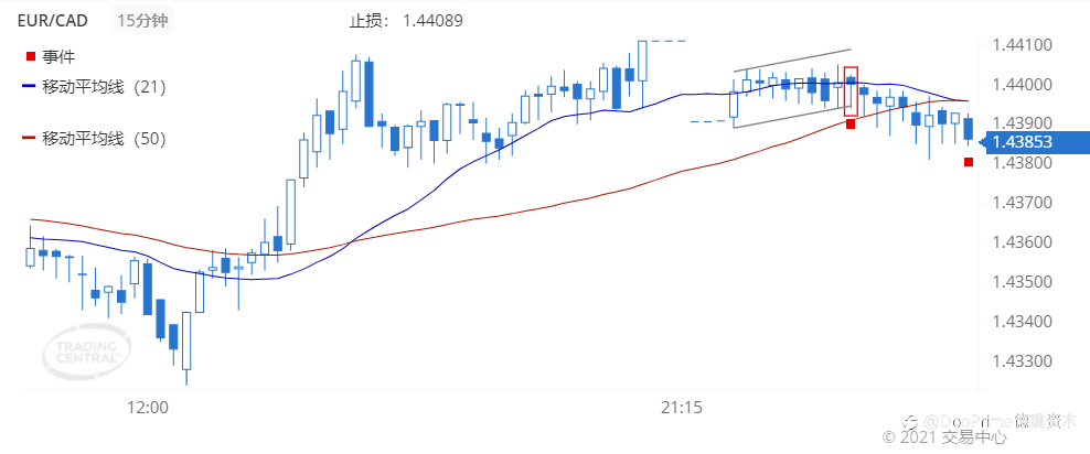 德璞每日交易策略精选-2021年10月25日