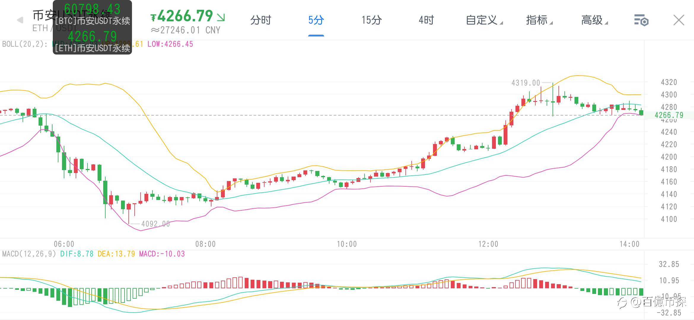 比特币策略收官