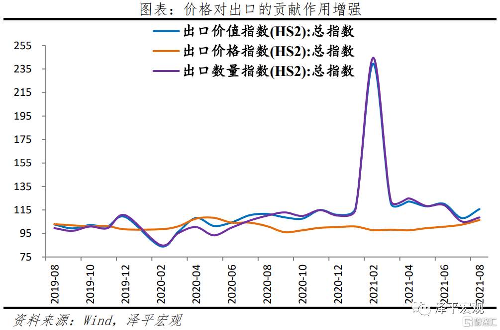任泽平：全面解读9月经济金融数据