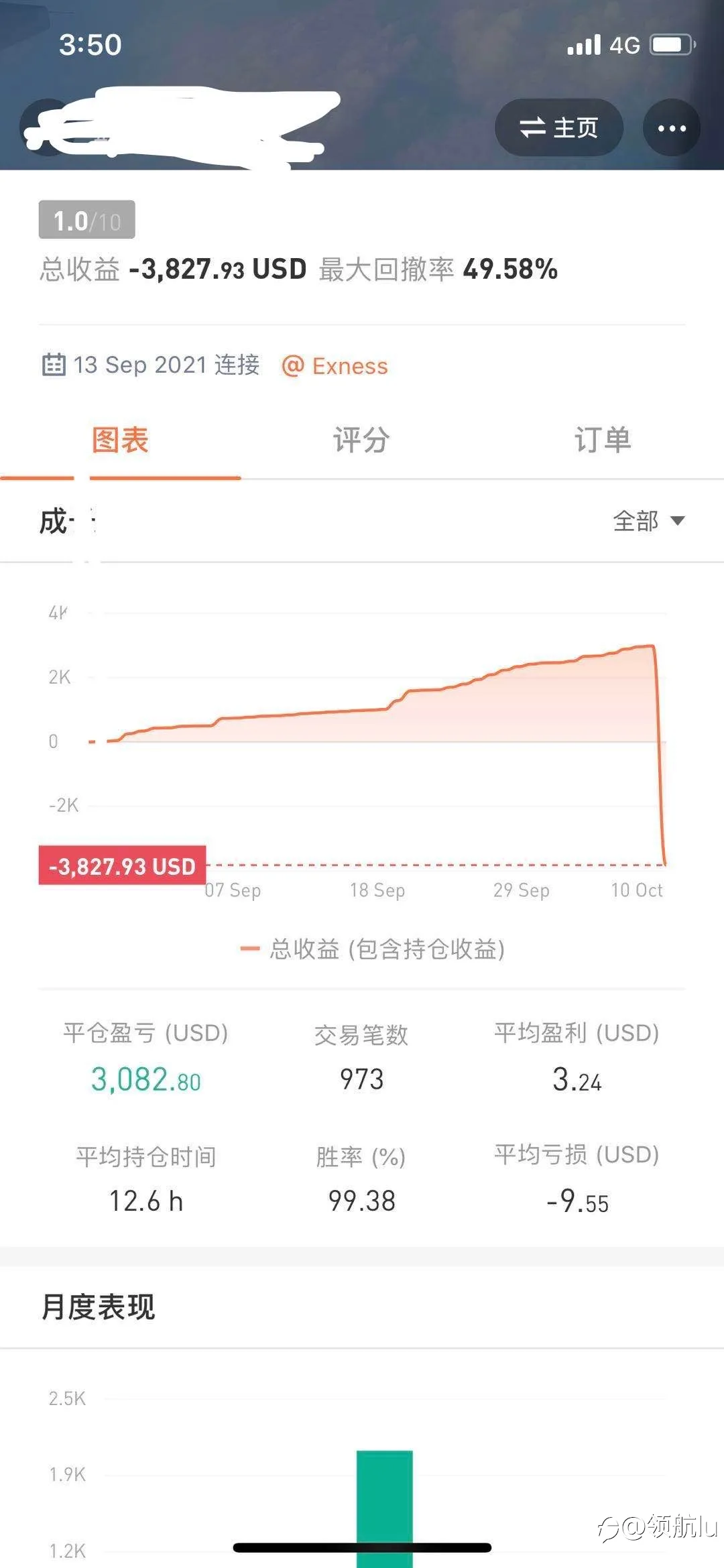 feed image