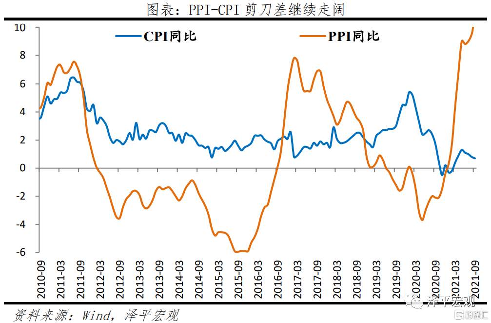 任泽平：全面解读9月经济金融数据
