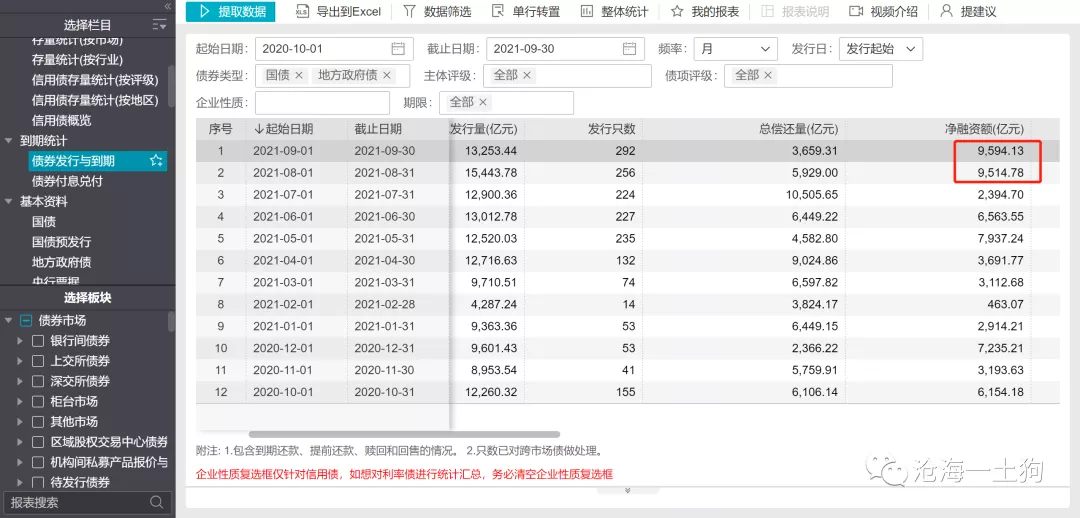 四季度资本市场展望：Taper会提高现金的配置价值