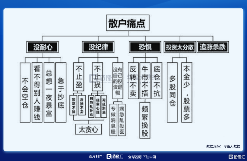 现在,基民都在亏钱?