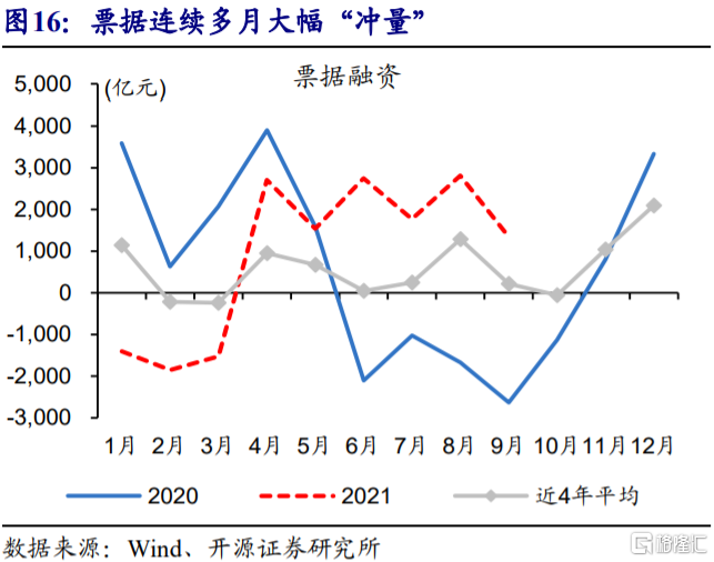 当下宏观分析的三大“误区”
