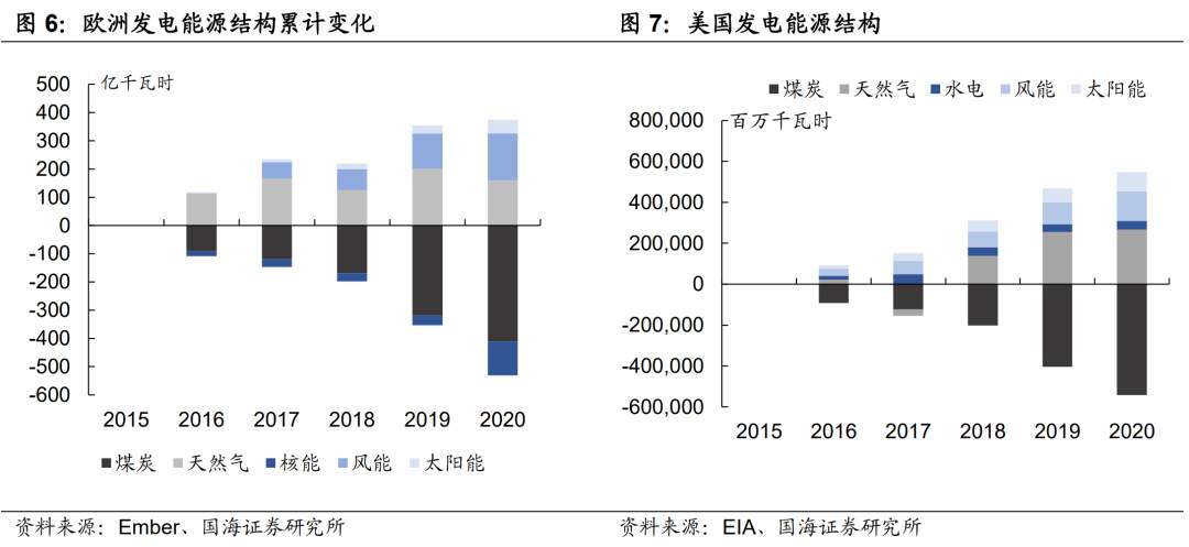 凛冬将至，能源通胀将再掀波澜？