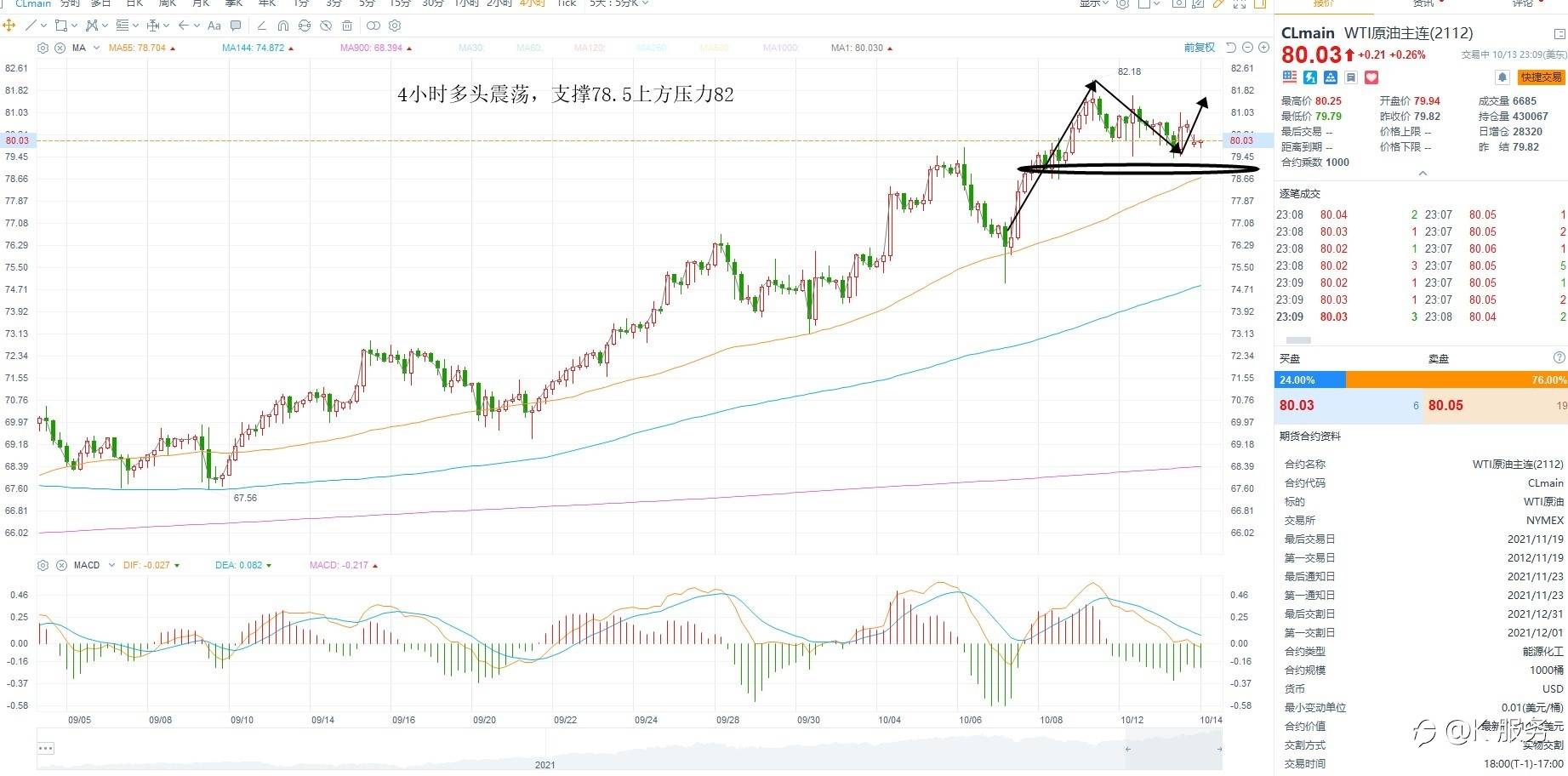 KCM柯尔凯思-1014黄金原油外汇每日行情分析