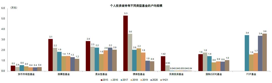基民两年翻三倍！基金盛世的五大细节