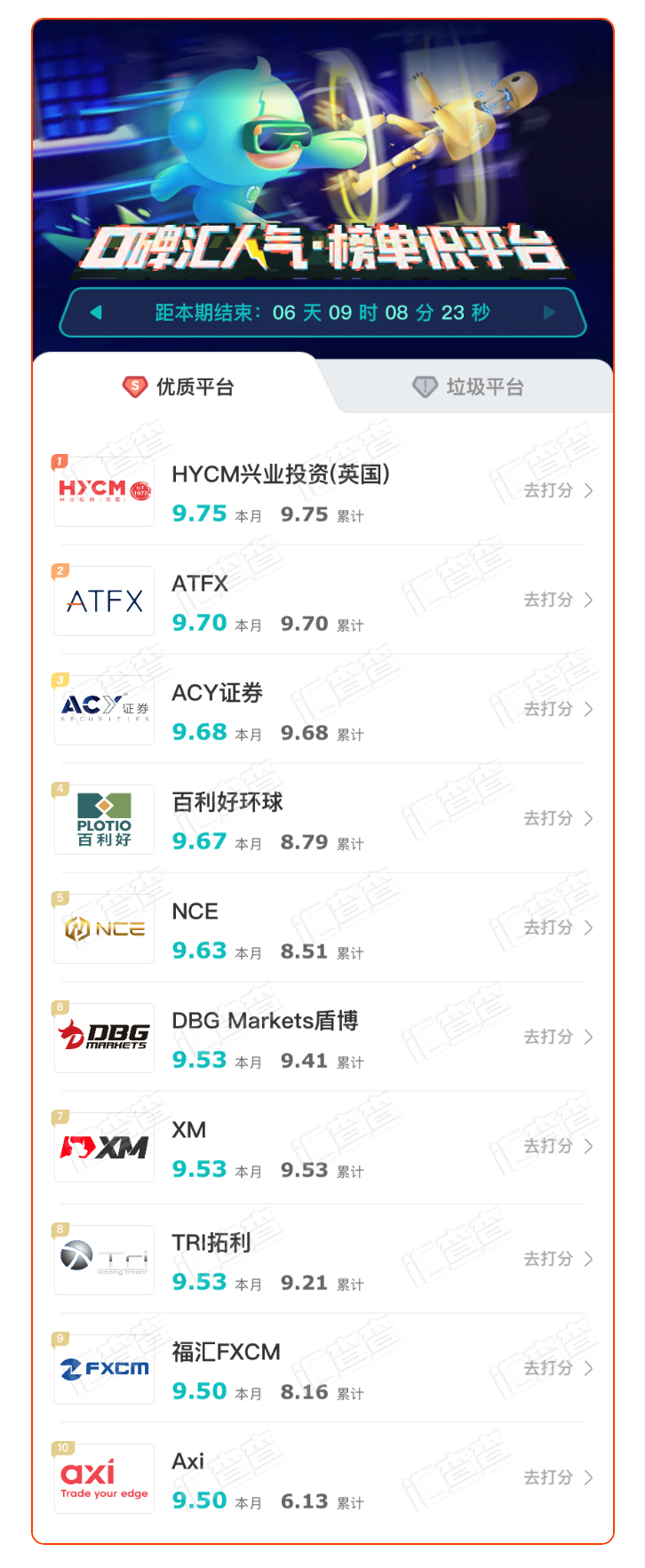 汇查查一周榜单震撼来袭，你猜对了吗？