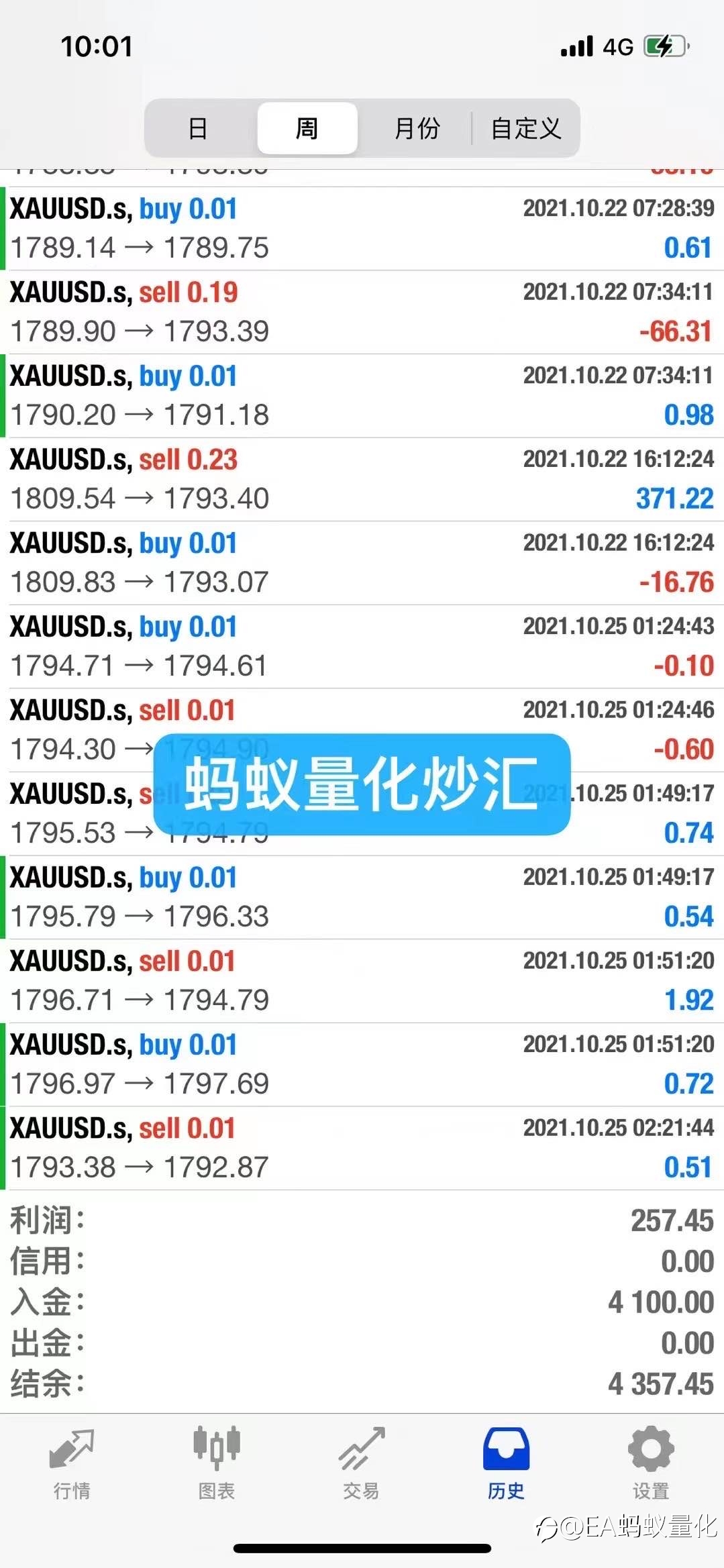 选择蚂蚁量化,解放双手,轻松获利