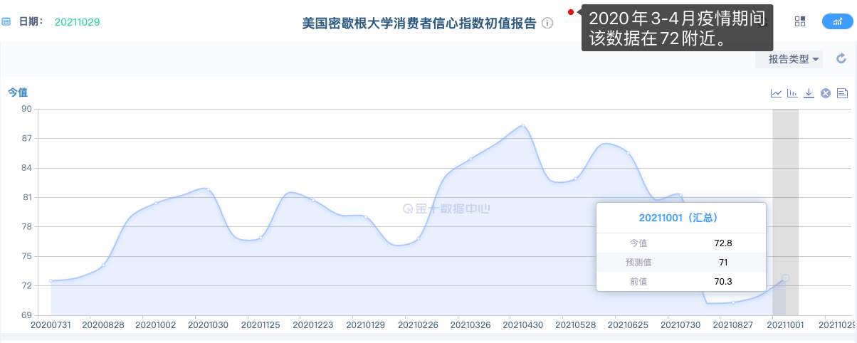 美联储11月宣布缩减购债势在必行，金价10月中旬完成换仓