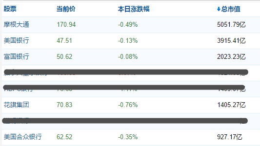 ATFX:随着美债收益率的升高,美国银行股逐渐走强