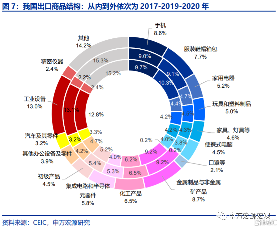 若美加息提前,2022年会重现2016年吗?