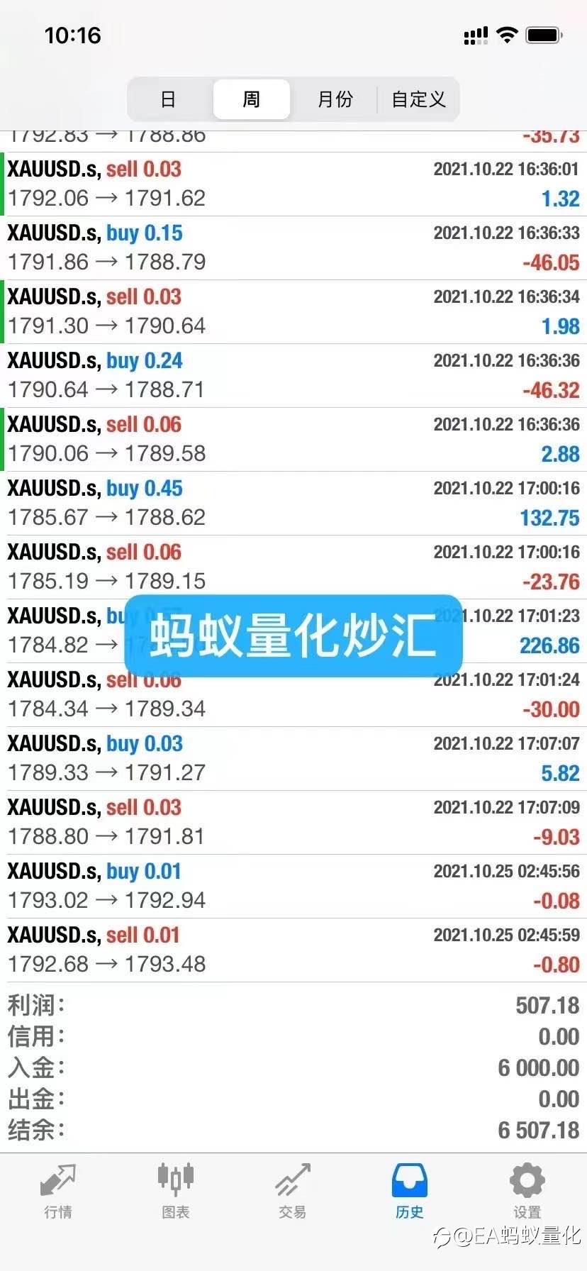 选择蚂蚁量化,解放双手,轻松获利
