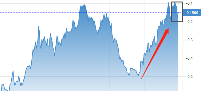 ATFX:欧央行利率决议当日,EURUSD超预期大涨