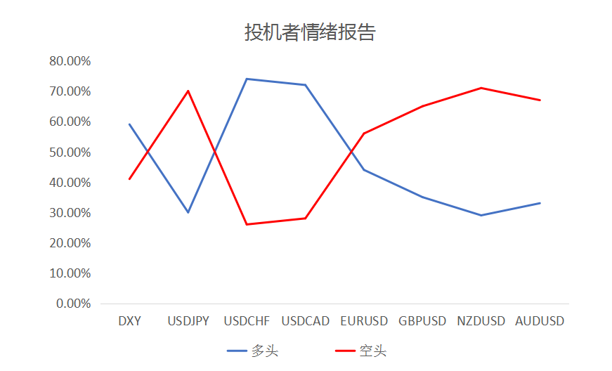 MultiBank大通金融快讯|商品货币上升空间有限,仍有整理预期