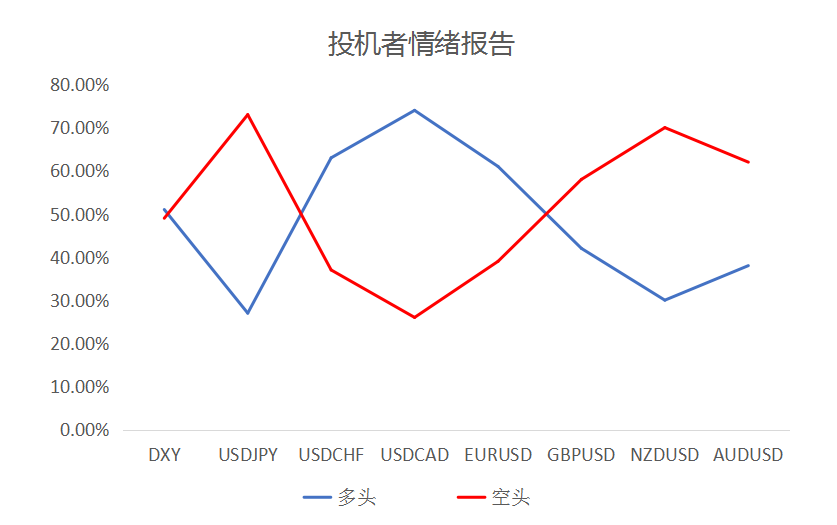 MultiBank大通金融快讯|短线美元已有企稳预期