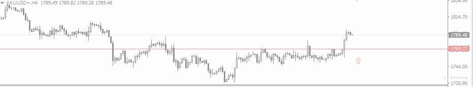 2021.10.14黄金外汇行情分析