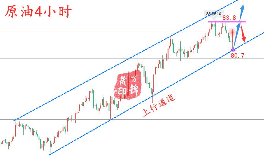 万锦晟10.21黄金操作建议，黄金震荡上行多头蓄势待发！