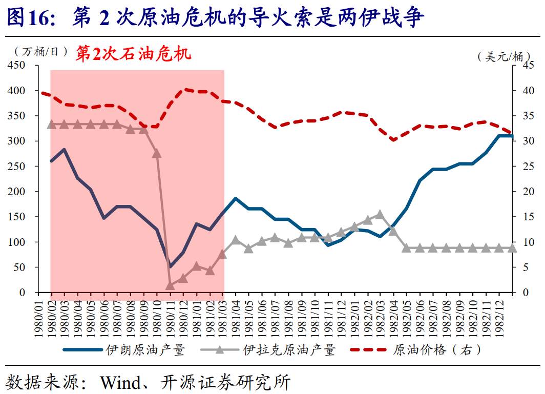 全球能源危机，这次不一样？