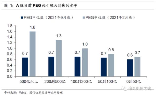 价值回归——如何看待当前沪深300的投资价值？