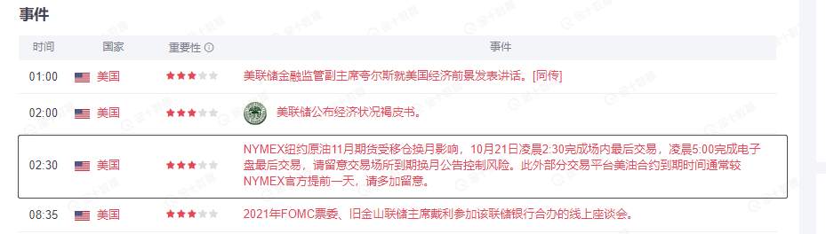 原油缺口蓄势待发,空头,它要来了!