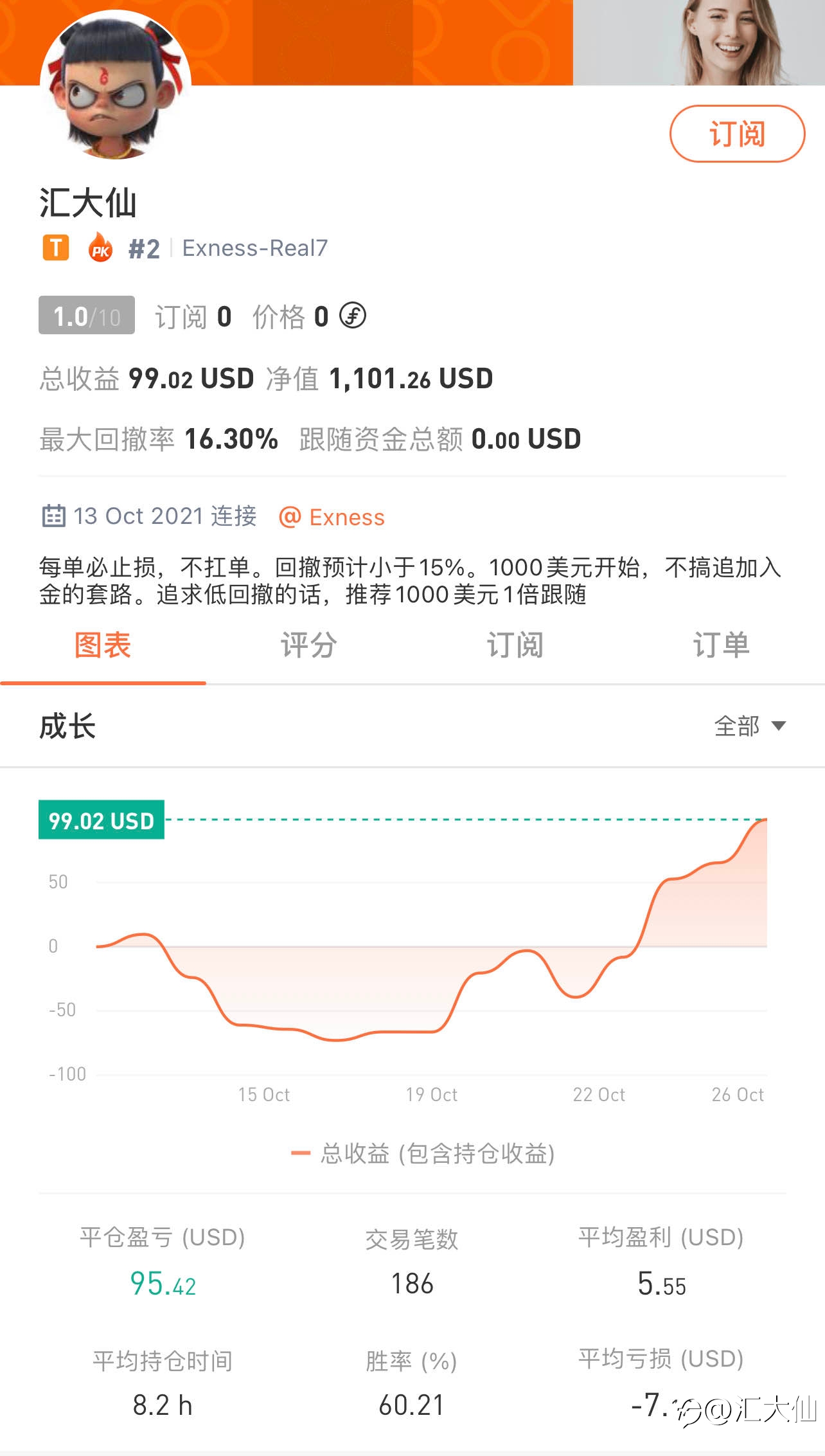 记录打卡“第10天”-20211026 盈利趋势显现