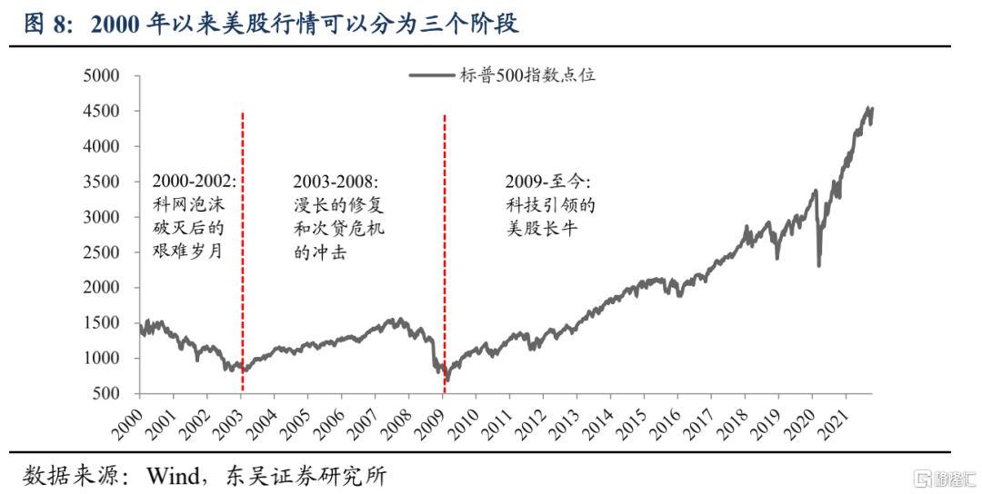 美股机构投资者的底仓是什么?