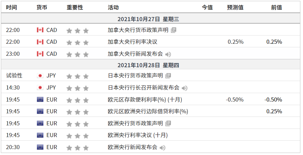 EXNESS每日聚焦:美债收益率小幅回落,黄金再度临近重要阻力