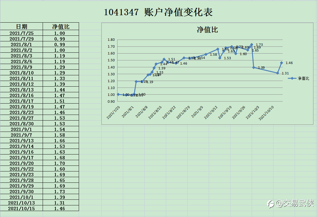 回顾一下近期