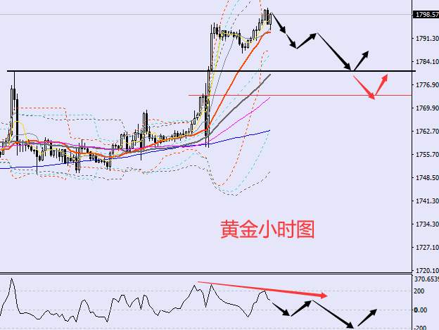 方锦鑫：10.14美盘黄金原油走势分析及操作建议