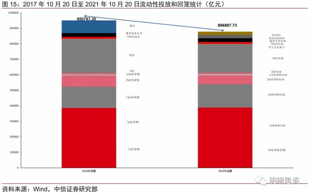 人民币汇率为何突破6.4?对股债有何影响?