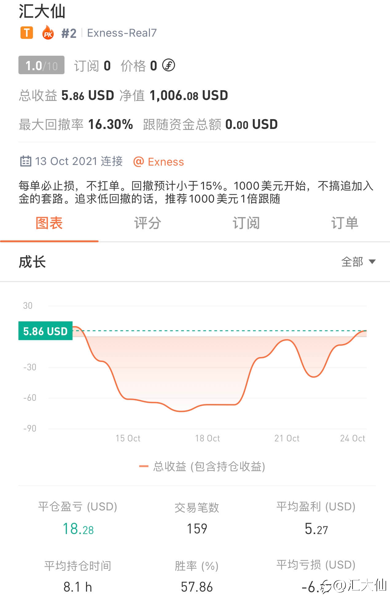 记录打卡“第8天”-20211024 盈利转正